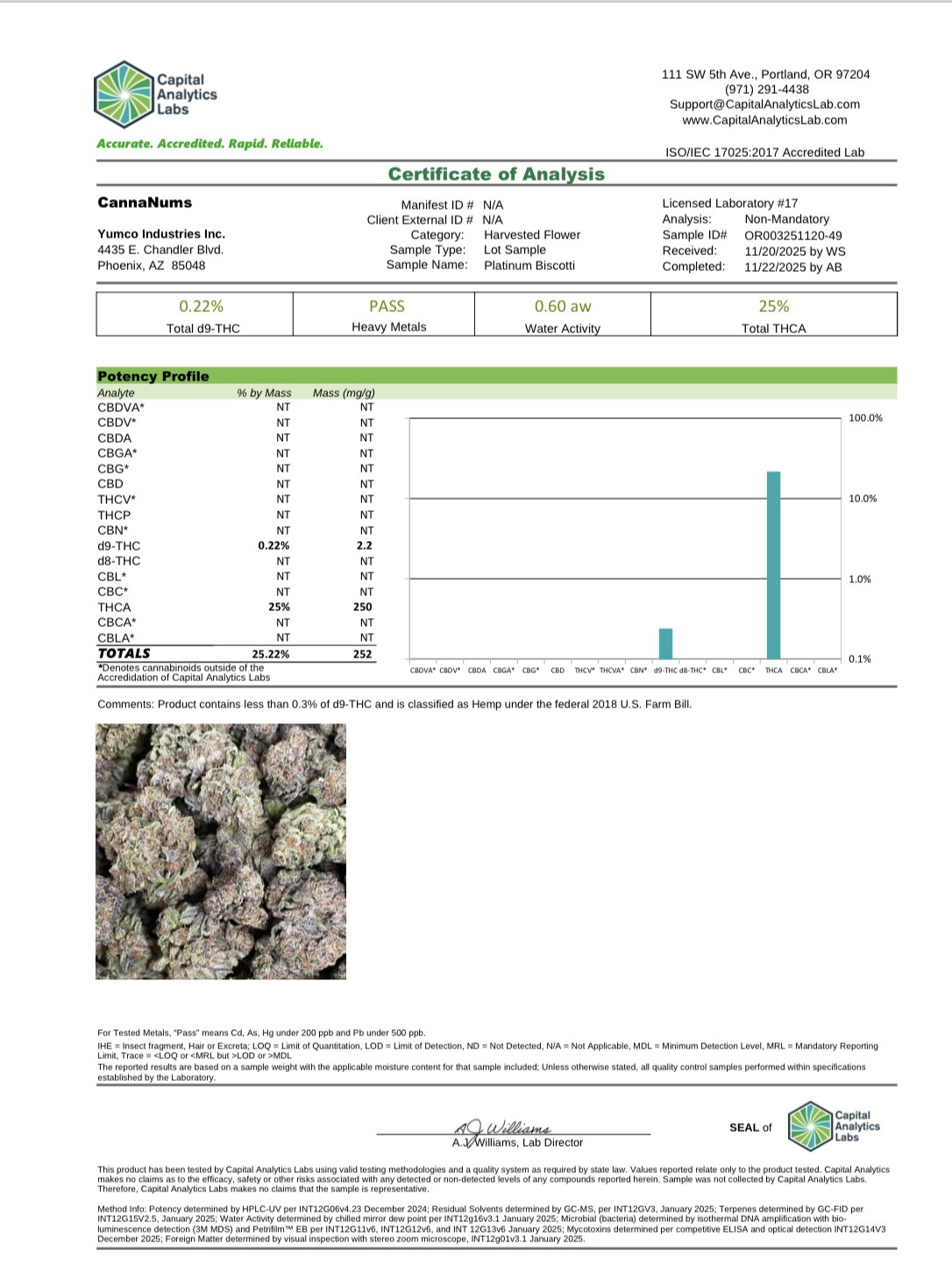 Lucky’s Premium THCA Pre-Roll (1.2G) 1-ct / Platinum Biscotti (I)